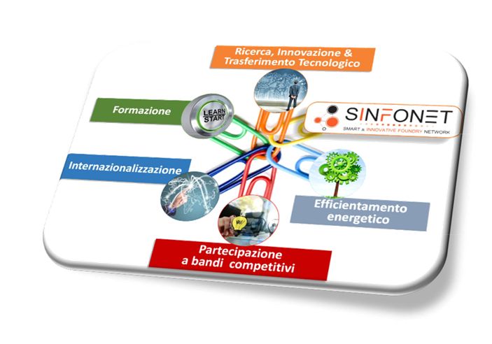 Rete innovativa