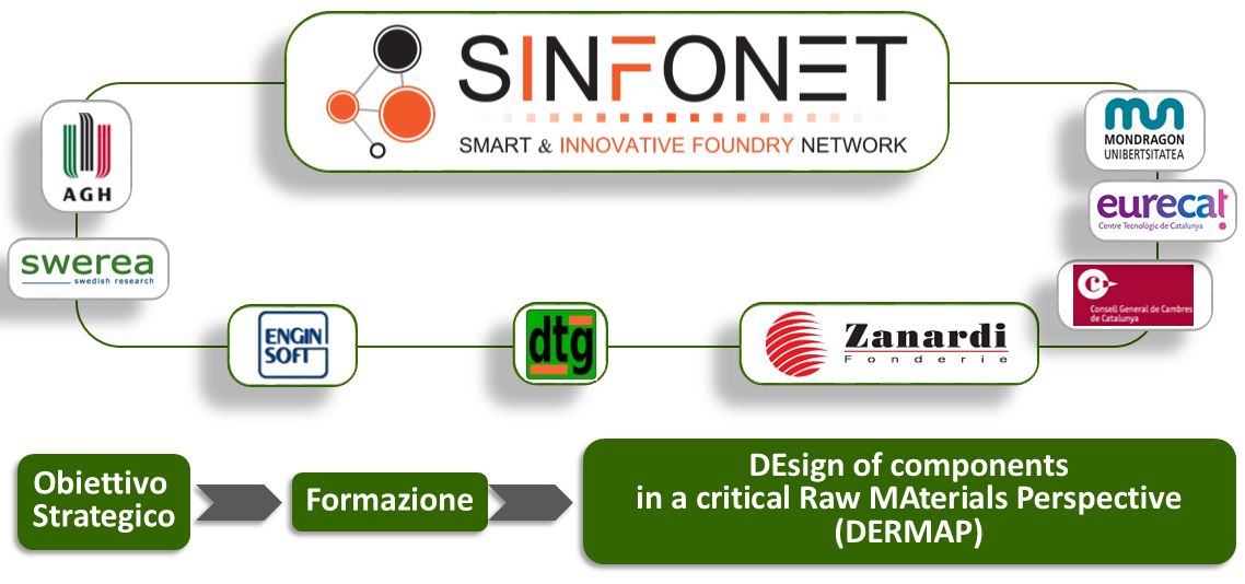 Progetto DERMAP