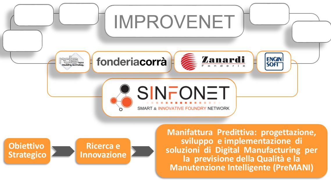 Progetto PreMANI